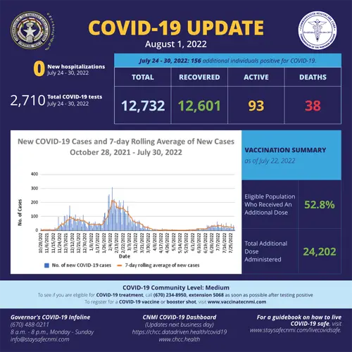 Saipan hospital preparing for monkeypox